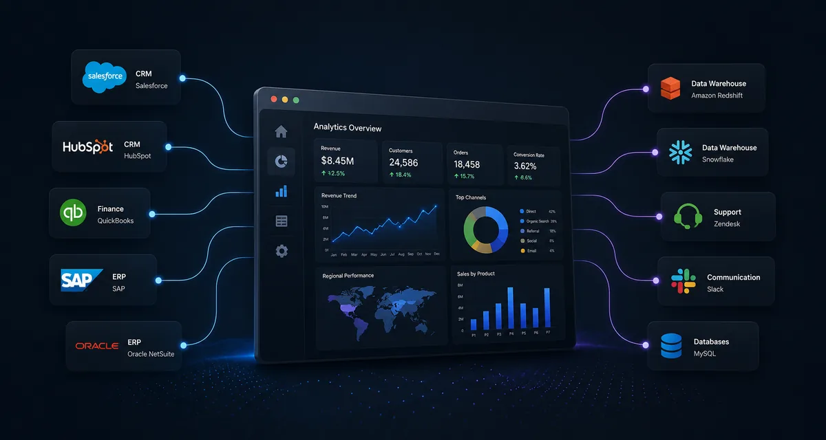 Seamless system integrations