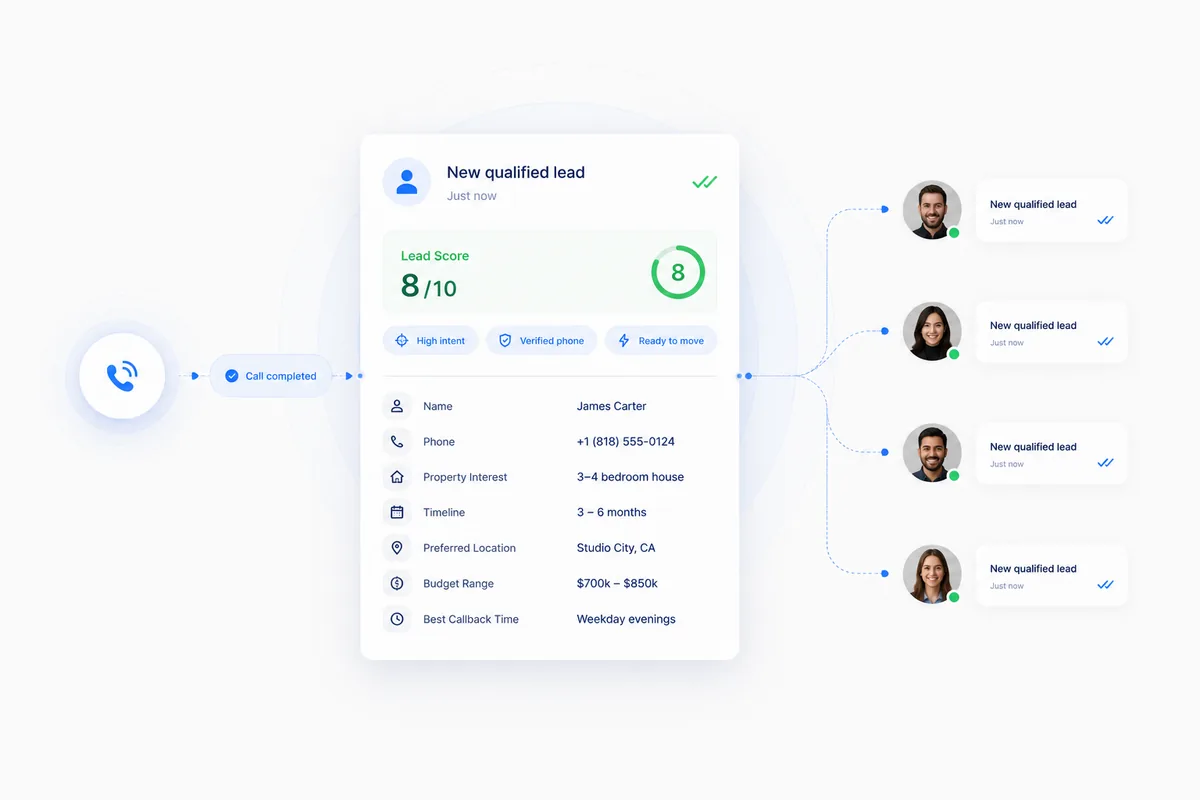 A new qualified lead card with an 8 out of 10 score fanning out as instant WhatsApp alerts to every member of the sales team