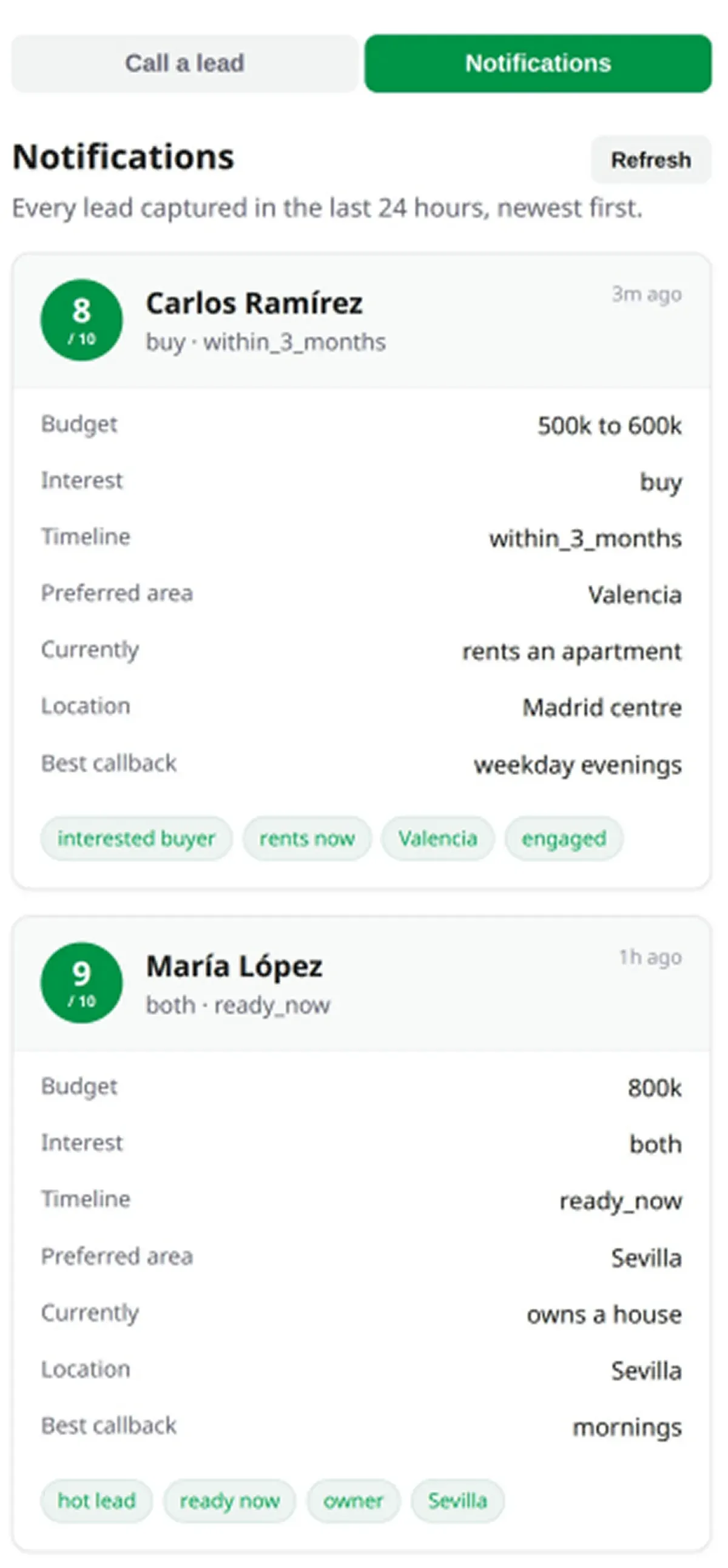 Notifications tab showing the Carlos Ramírez scored lead card with budget, timeline, preferred area and tags