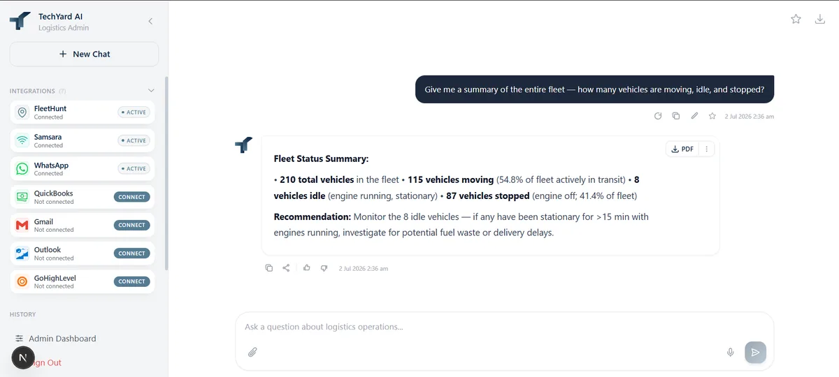 Logistics AI Agent chat interface answering a real fleet status question, with FleetHunt, Samsara and WhatsApp connected in the integrations sidebar