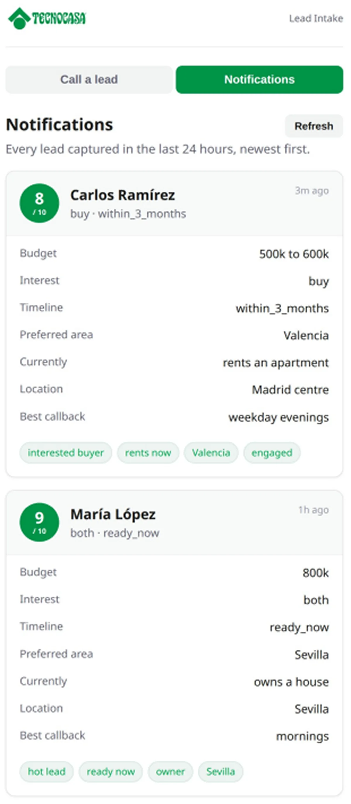 Tecnocasa Notifications tab showing the Carlos Ramírez scored lead card with budget, timeline, preferred area and tags
